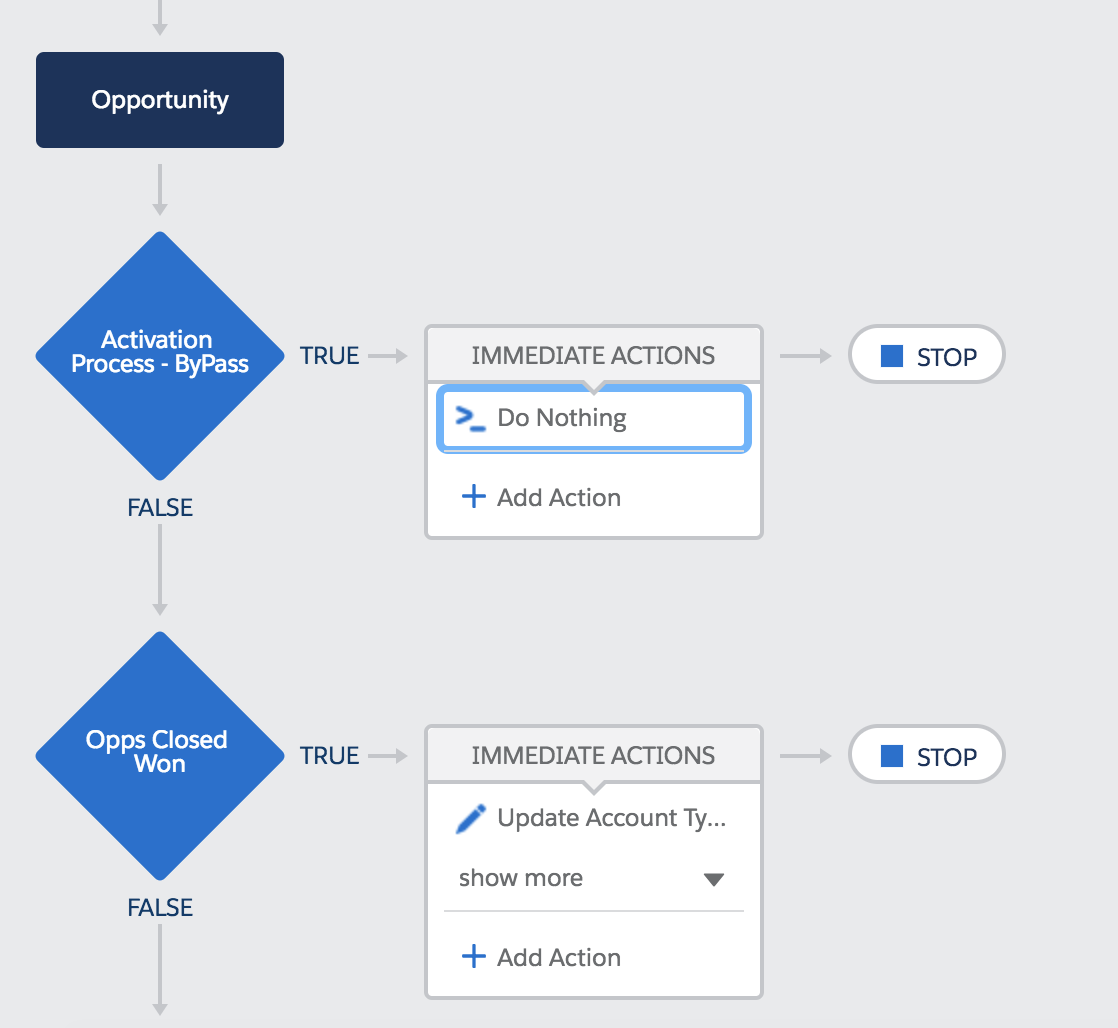 True actions. Builder process. Process task. Expansion process. PROCESSBUILDER.