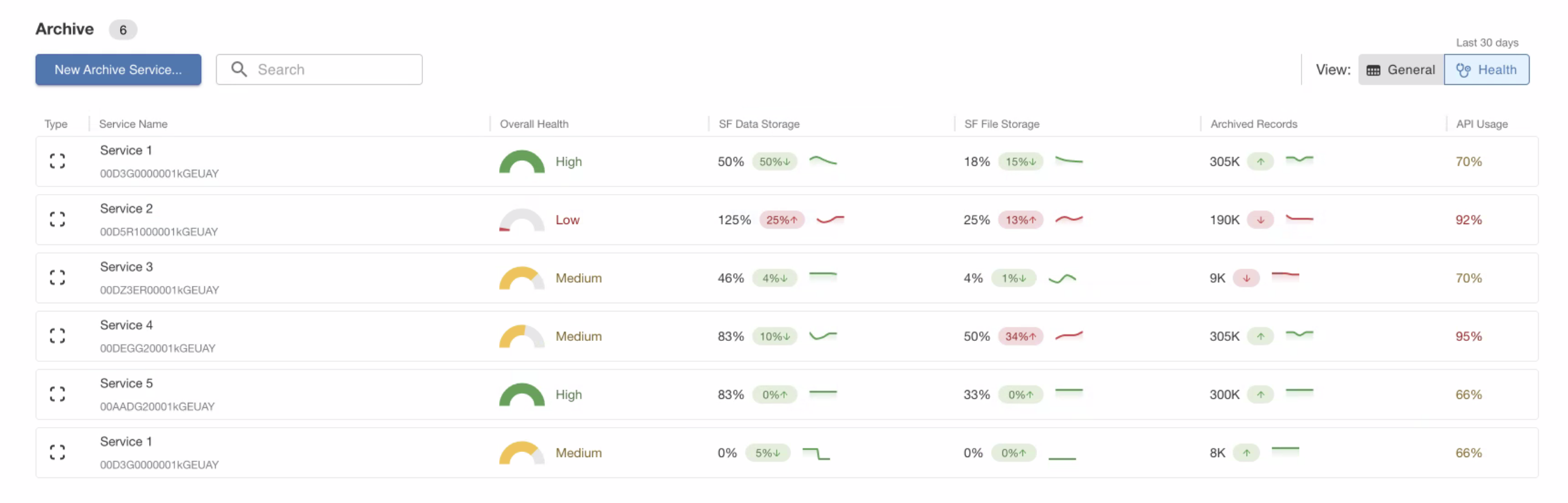Archive health monitoring ownbackup portal ownbackup